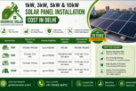 1kW, 3kW, 5kW & 10kW Solar Panel Installation Cost