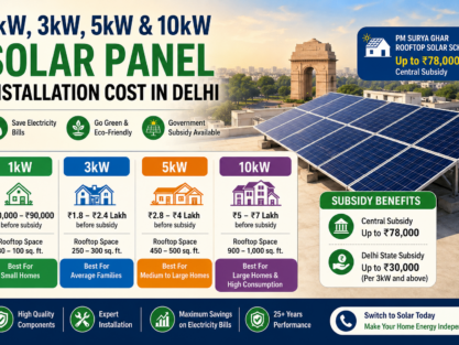 Solar Panel Installation Cost in Delhi